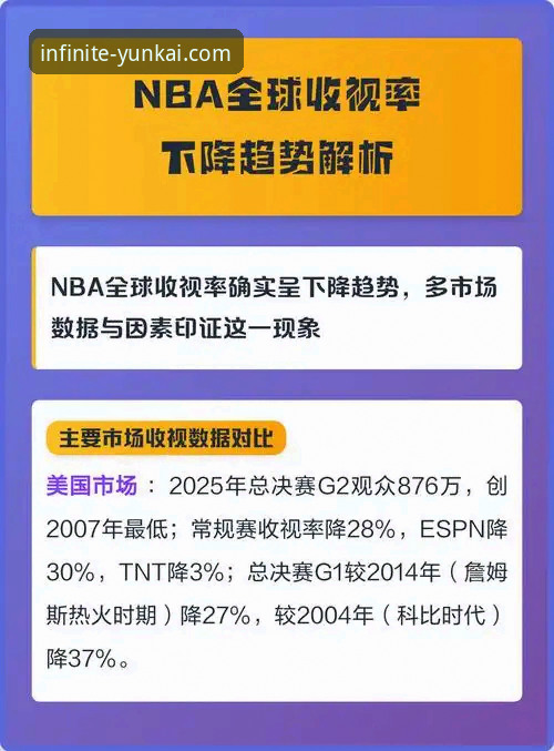 云开官网手机版 从骑士魔术对攻大战,看体育数据平台的实时洞察价值