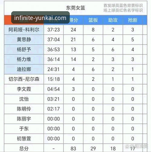 WCBA总决赛G1完整复盘指南：四川女篮创纪录大胜背后的战术密码